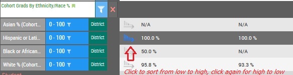 Sort option in comparisons